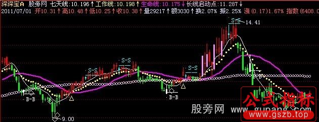 飞狐凯恩斯工作线主图指标公式