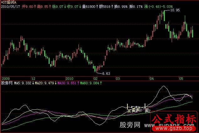 飞狐均线拐点指标公式