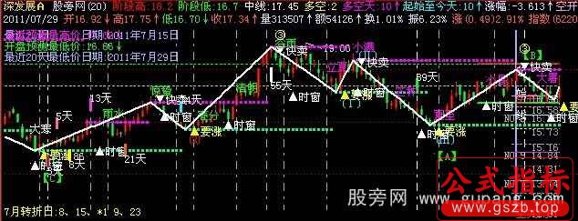 飞狐波浪与波神主图指标公式