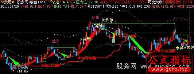 飞狐黑马全息彩虹版主图指标公式