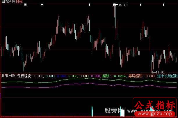 大智慧筹码超跌指标公式