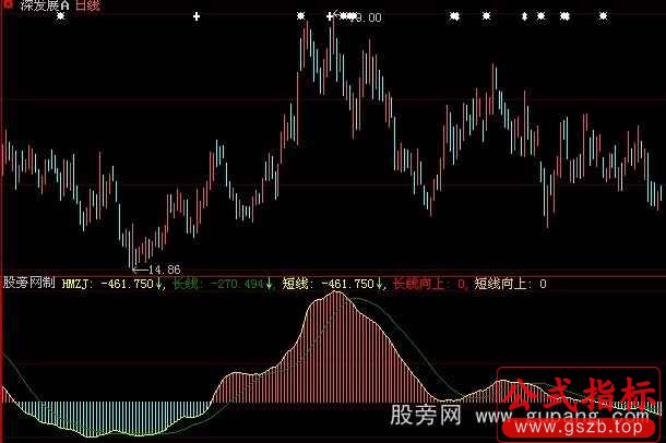 大智慧大资金流向指标公式
