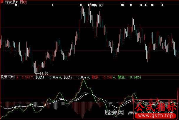 大智慧天下无敌指标公式