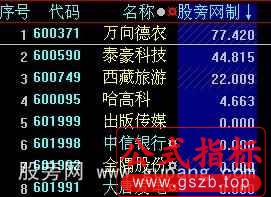 大智慧猛虎控盘排序指标公式