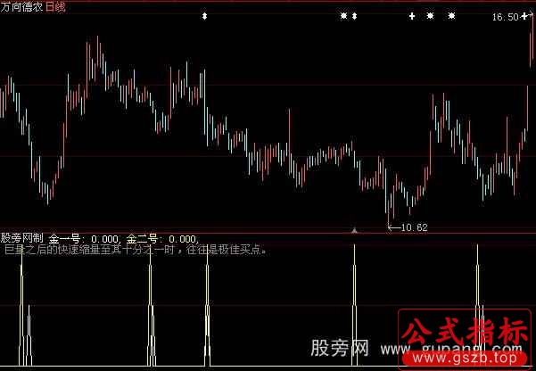 大智慧猛虎中线指标公式