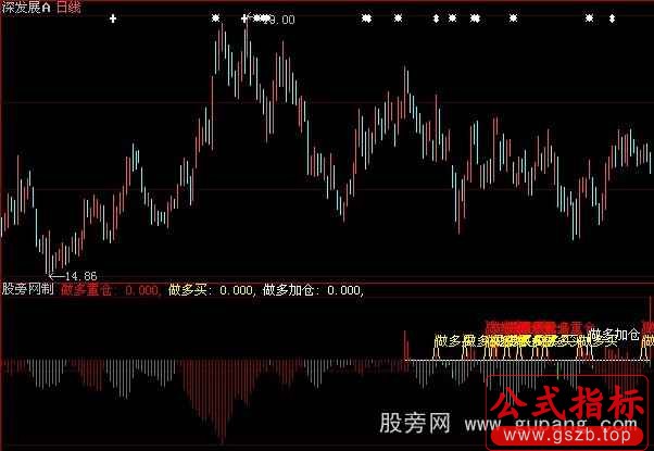 大智慧财神选股指标公式