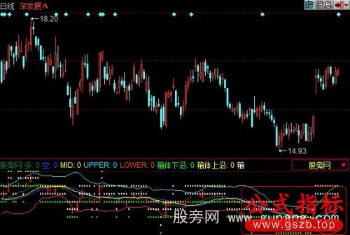 同花顺成体箱体指标公式