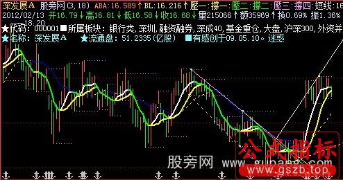 飞狐容易赚钱的主图指标公式