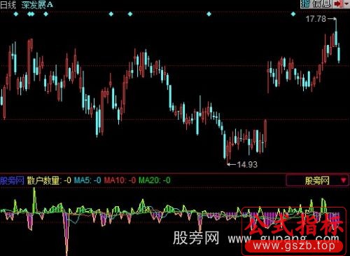 同花顺当日主力数量+散户数量指标公式