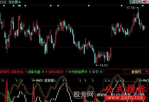 同花顺剑客指标公式