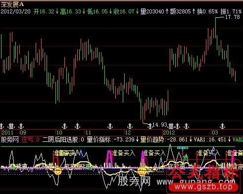 飞狐10个买卖点组合在一起非常准确指标公式