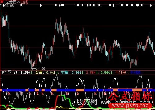 大智慧短期中期涨跌趋势指标公式