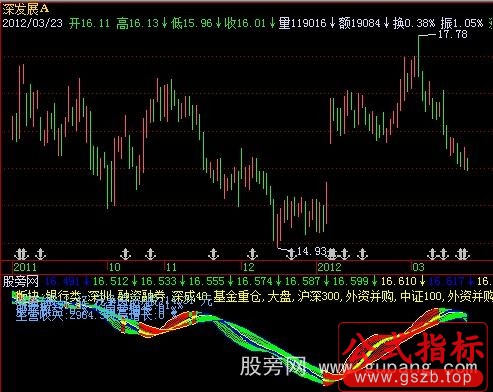 飞狐中线趋势指标公式