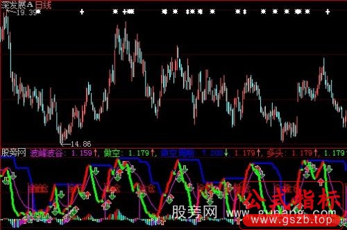 大智慧财富梅花指标公式