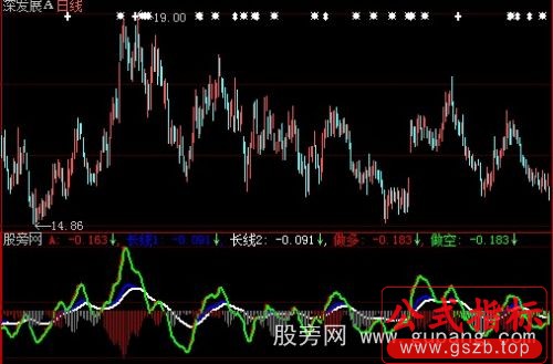 大智慧多空过招指标公式