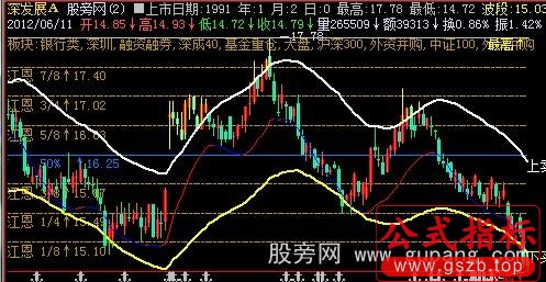 飞狐江恩通道主图指标公式