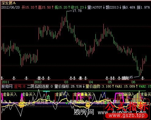 飞狐10个买卖点组合指标公式