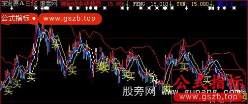 大智慧魔斗士主图指标公式