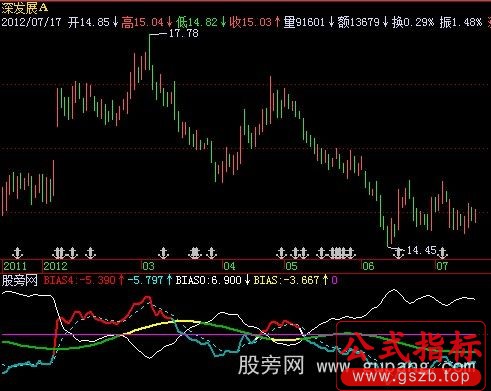 飞狐会用就能赢指标公式