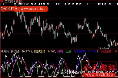 大智慧实价线指标公式