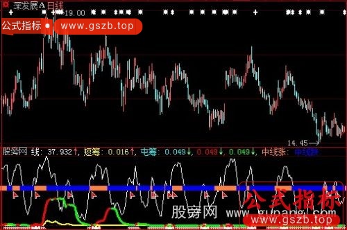 大智慧潜伏期中线涨跌指标公式