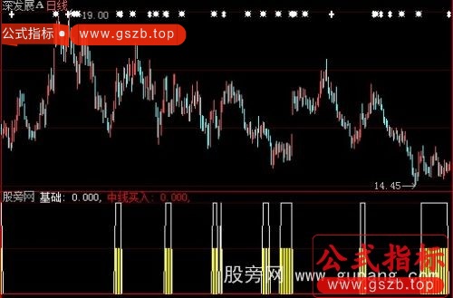 大智慧基础中线买入指标公式