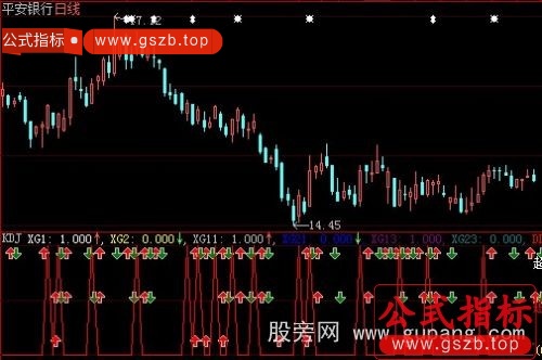 大智慧进出超短中线指标公式