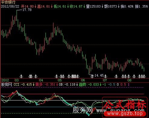 飞狐OBV+CCI指标公式