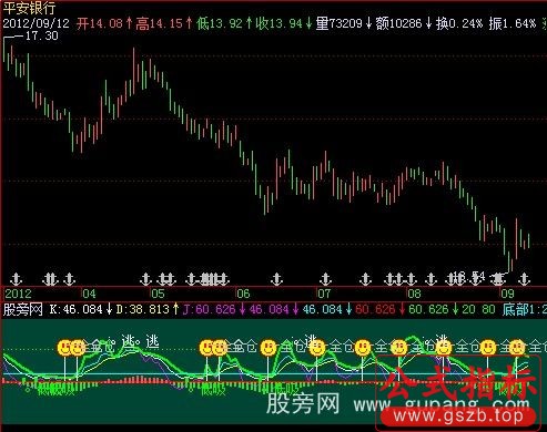 飞狐精妙吸逃指标公式