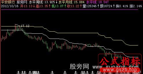 飞狐水平均价线主图指标公式