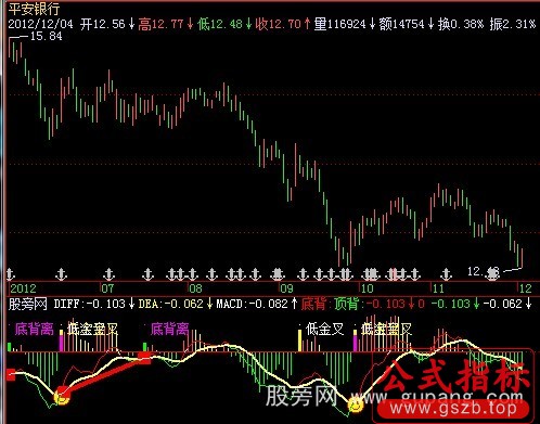 飞狐MACD背离指标公式