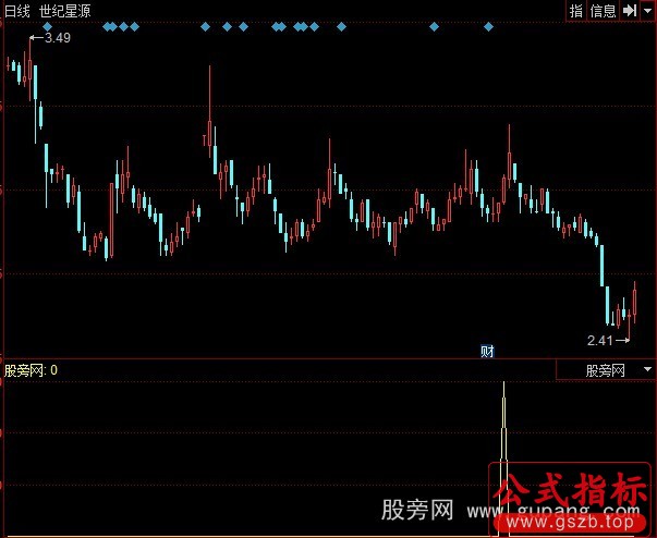 同花顺MACD骑墙技巧选股指标公式
