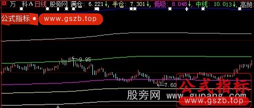 大智慧多空天地线主图指标公式