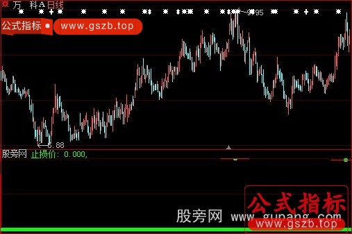 大智慧中线止损指标公式