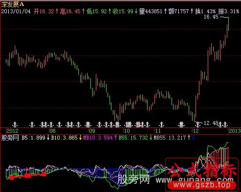 飞狐乖离韵律指标公式