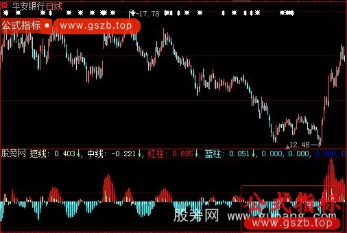 大智慧红金柱指标公式