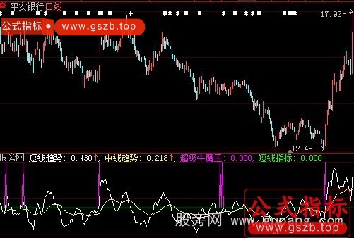 大智慧超级牛魔王指标公式