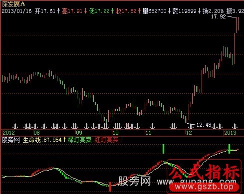 飞狐中线波段指标公式