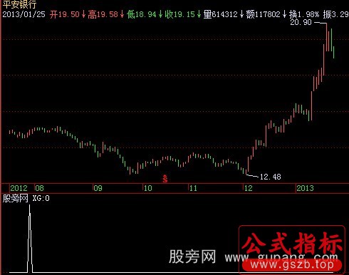 飞狐MACD底部N次金叉选股指标公式