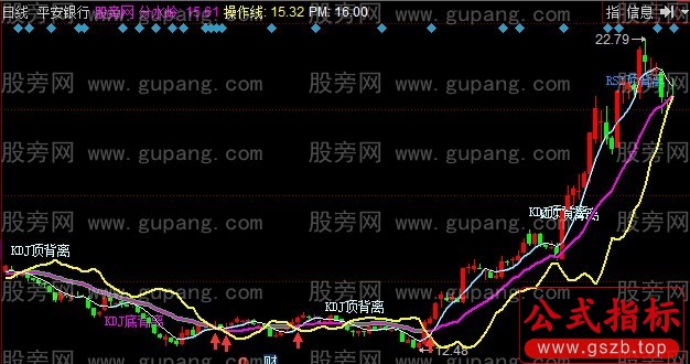 同花顺极品三背离主图指标公式