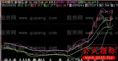 飞狐肯尔特通道主图指标公式