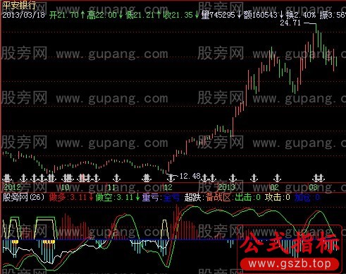 飞狐准备建仓指标公式