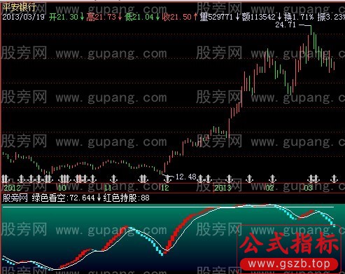飞狐红色中线指标公式