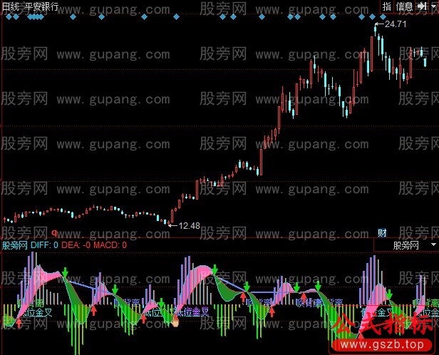 同花顺C5精灵指标公式