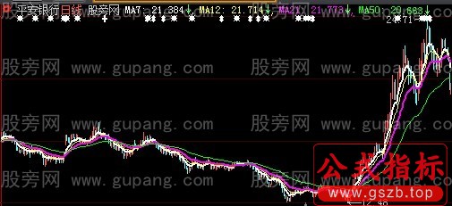大智慧中线通道主图指标公式