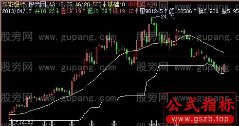 飞狐绝好中线主图指标公式