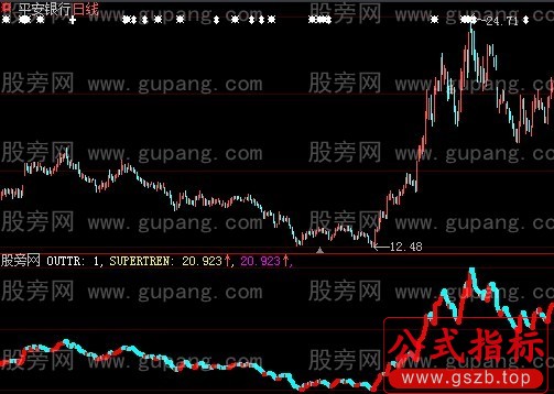 大智慧一线天指标公式