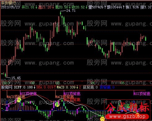 飞狐背离大全指标公式