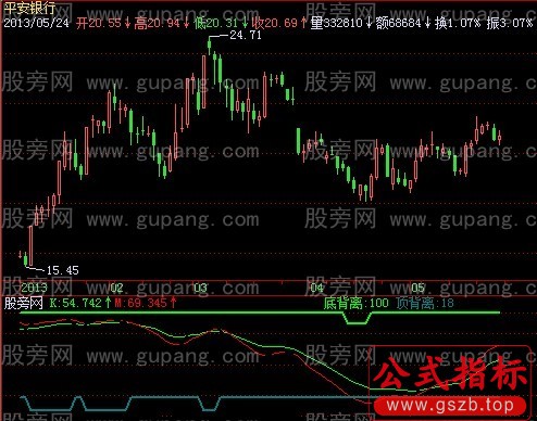 飞狐短线宝典指标公式