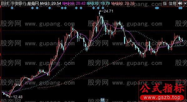 同花顺一三九战法主图指标公式